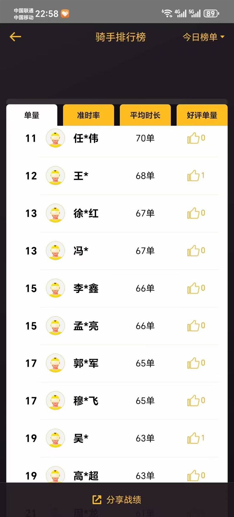 大同各区域（御东，云岗，市区）招美团骑手
